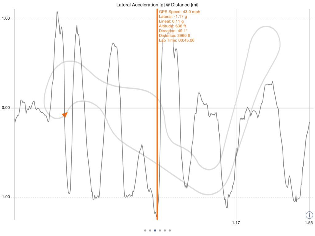 Lateral Load