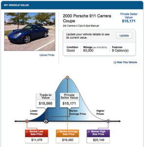 996 prices